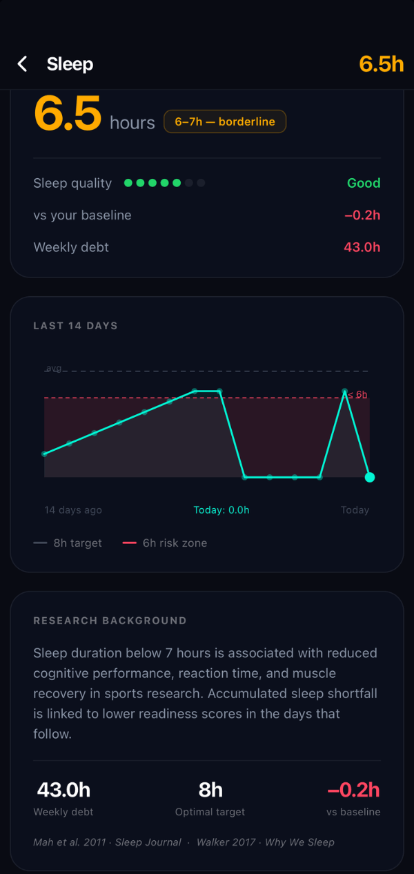 LE-G3N sleep tracking screen